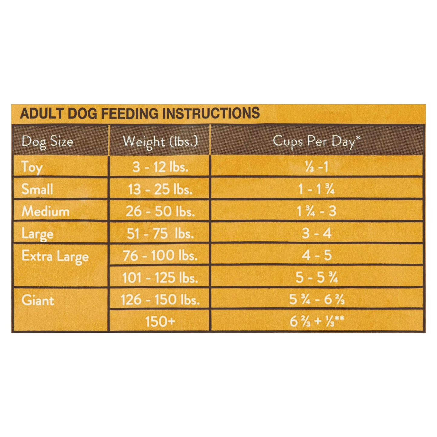 Ol' Roy Complete Nutrition Roasted Chicken & Rice Flavor Dry Dog Food for Adult Dogs, 15 lb Bag