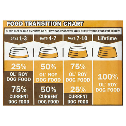 Ol' Roy Complete Nutrition Roasted Chicken & Rice Flavor Dry Dog Food for Adult Dogs, 15 lb Bag