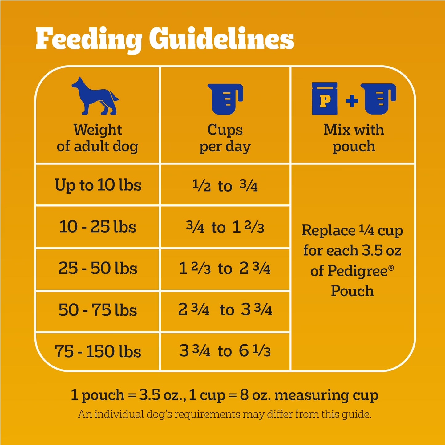 Pedigree Adult Dry Dog Food, Complete Nutrition with Grilled Steak & Vegetable Flavor, 18 lb Bag
